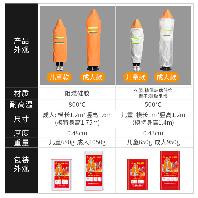 Fireproof cloak fire escape high-rise household self-rescue fireproof clothing high temperature resistant flame retardant fire blanket fireproof cloak adult silicone fireproof clothing fire escape cloak 1.2m 1.6m