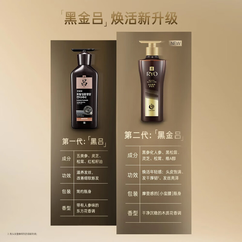 Ryo Black Gold Hair Conditioner 400ml soothes scalp, nourishes, repairs, black ganoderma and smoothes, Ryo upgraded version
