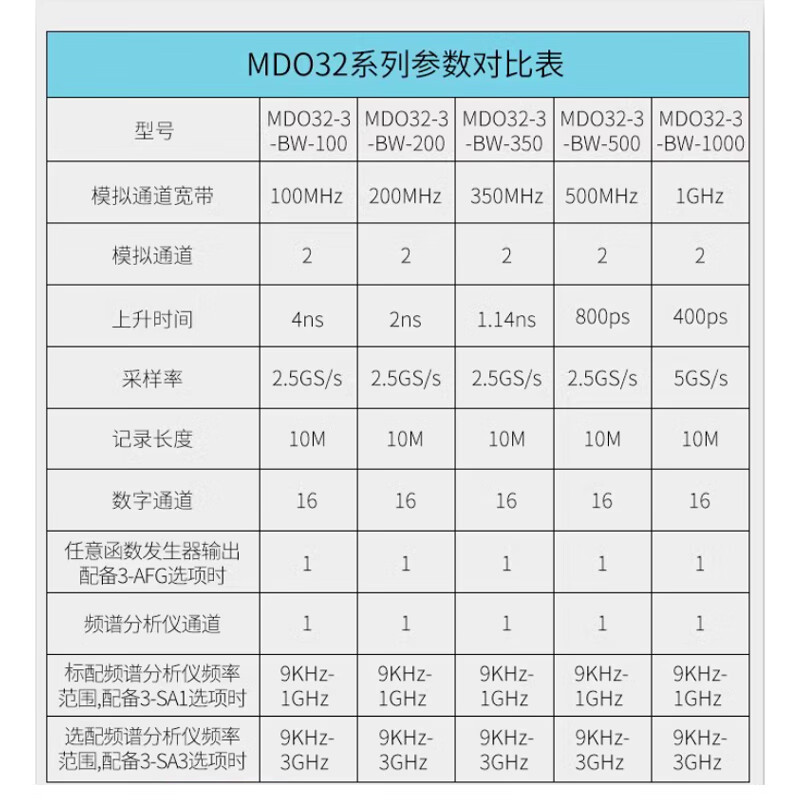 TEKTRONIX Tektronix oscilloscope MDO32 3-BW-200 MDO3 series mixed domain digital oscilloscope dual channel 200M MDO32 3-BW-100 (dual channel 100M)