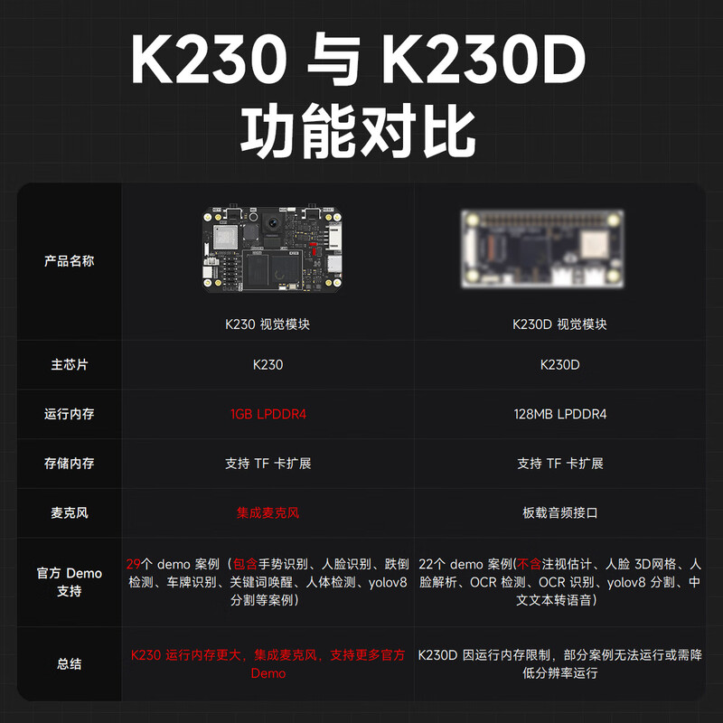Yabo Intelligent K230 Vision Module AI Large Model Artificial Intelligence Development Board CanMV Face Recognition Camera Sensor