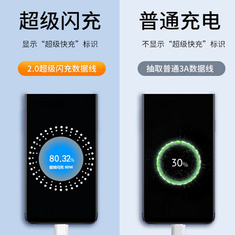 Original suitable A1 charger 67W super flash charge a1 charging plug 6A fast charging a1pro mobile phone charger A1Pro charging head 67W charger 67W set fast charging head + 1 meter cable