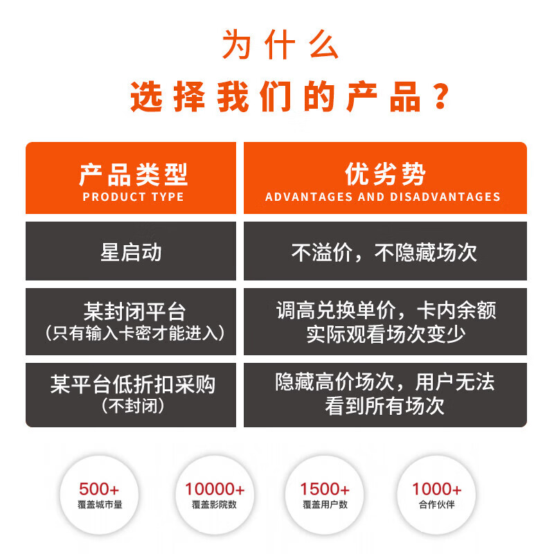 Online ticket purchase, movie ticket redemption coupons, nationwide theater purchases, unlimited movie viewing, movie theater stored value cards, trade union benefits 200