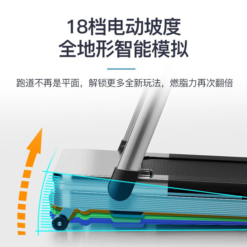 YPOO Marathon Treadmill M1 Home Intelligent Full Folding Climbing Shock Absorption Gym Sports Equipment Marathon Preparation Model/LED Screen White-18-speed Electric