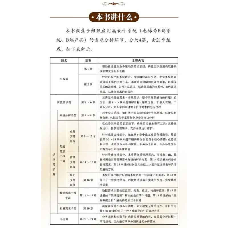 Effective Requirements Analysis (2nd Edition)