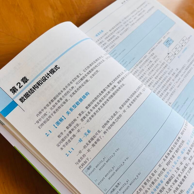 Illustrated Linux kernel based on 6.x