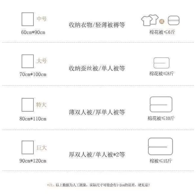 Quilt bag, quilt packing bag, transparent dust-proof storage bag, extra-large moisture-proof plastic organizing and moving bag 90*120 (suitable for double quilt), home use (5 pieces thickened)