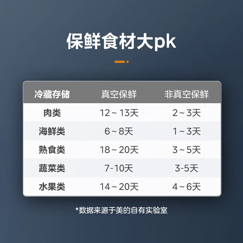 Midea Vacuum Sealing Machine Household Fully Automatic Vacuum Sealing Machine Food Plastic Sealing Machine Wet and Dry High Suction Vacuum Packaging Packing Machine Tight Sealing Series CF07X7-100B Exquisite and Compact Model