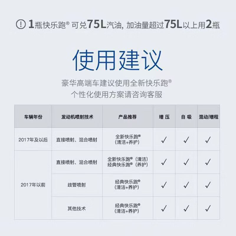 BASF original liquid Happy Run Fuel Treasure additive removes carbon deposits, multi-functional, fuel-saving, power-increasing, and protects the engine system. Imported from Germany, 2 bottles