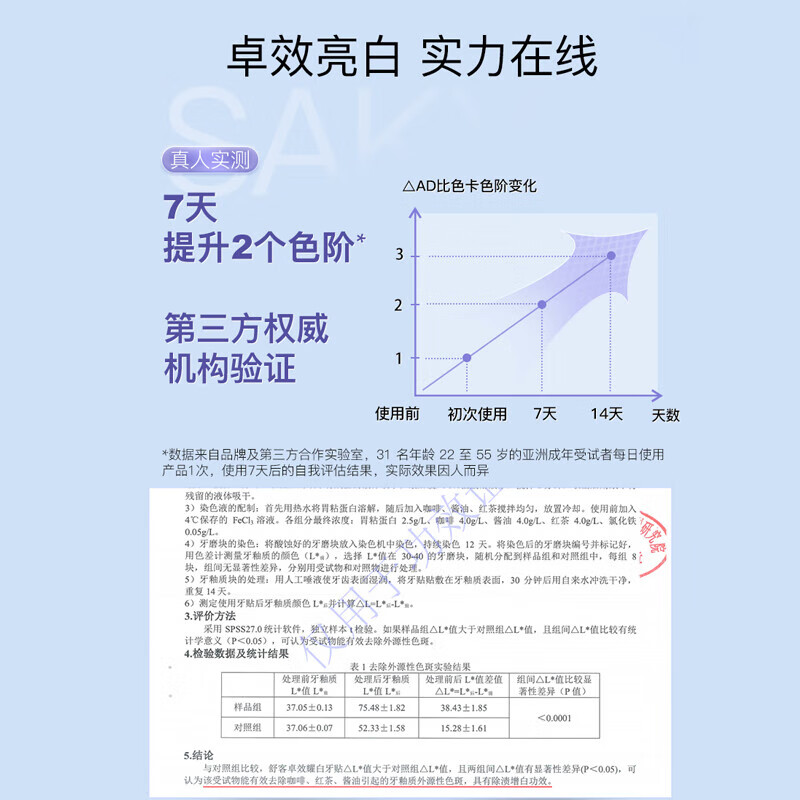 Shuke's highly effective whitening cherry blossom toothpaste whitening removes yellow and whitens teeth, 14 pairs, free 20g toothpaste * 1 toothbrush