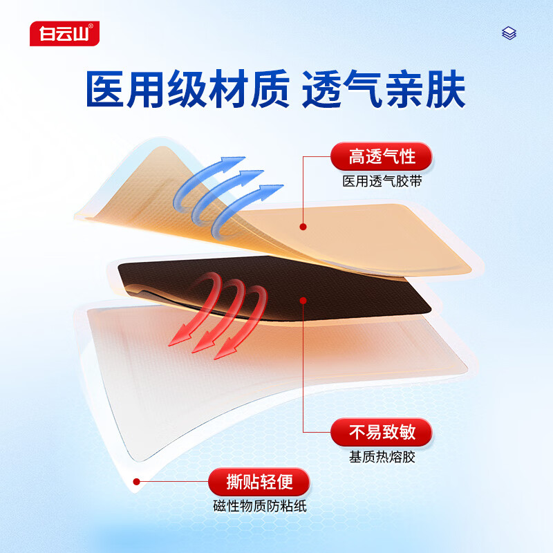 Baiyunshan lumbar type far infrared treatment patch for lumbar disc herniation, lumbar muscle strain, backache and back pain, 3 boxes of special waist patches