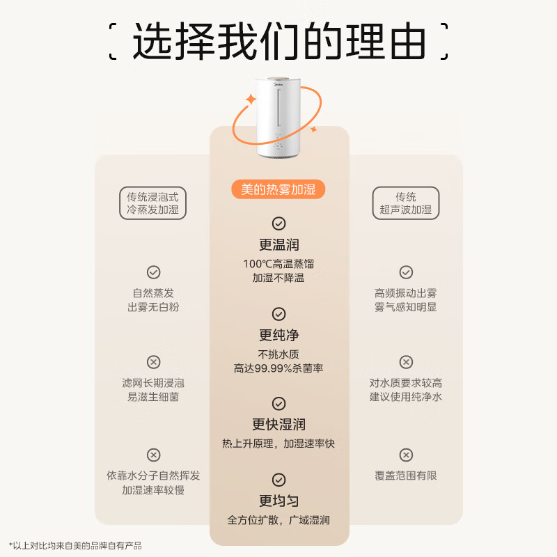 Midea Thermal Evaporative Air Humidifier Home Bedroom Living Room Rhinitis Large Capacity Living Room Silent Pregnant Women Mother Infant Small Desktop Antibacterial Air Conditioning Heating New Year Gift 3R50