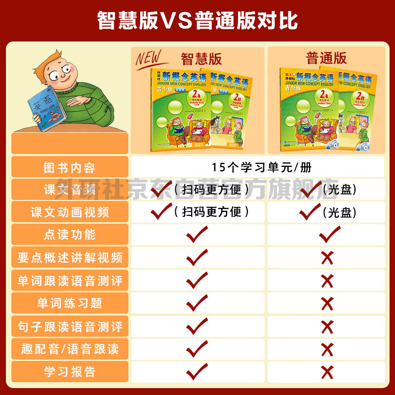 New Concept English Youth Edition 2B Learning Combination Student Book + Workbook (Smart Edition, 2 volumes in total, with key points overview video, word and sentence reading assessment, word practice, interesting dubbing, clickable reading) Children's English Introductory Enlightenment Textbook, Primary School English, Foreign Language Research Press