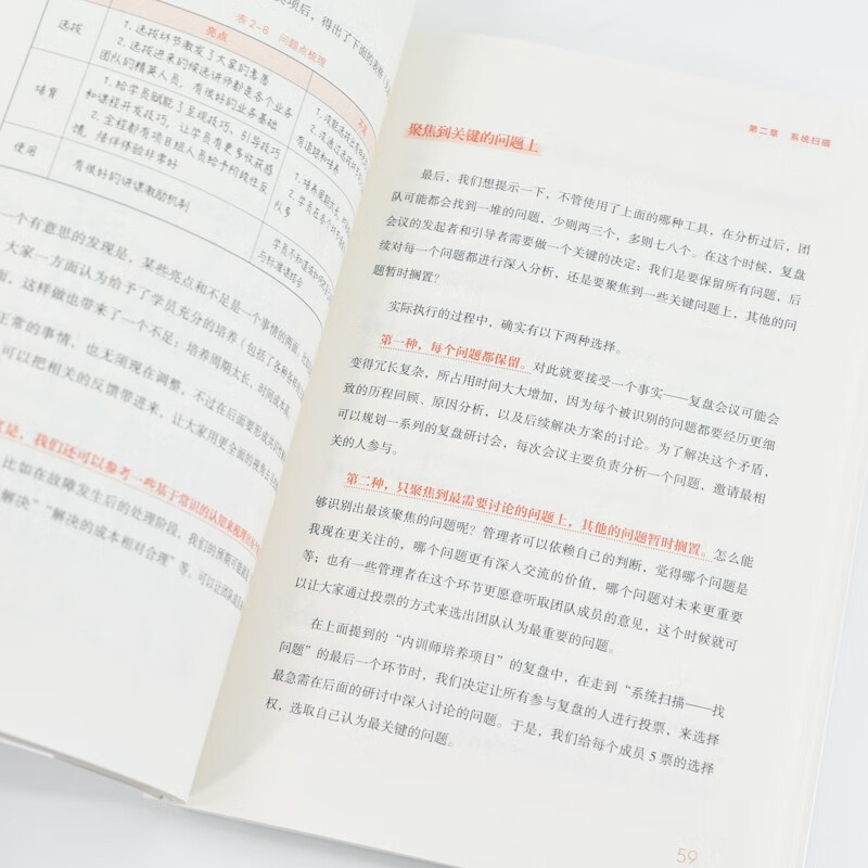 Structured review to create an evolutionary team that can achieve results (produced by Zhiyuan Micro Library)