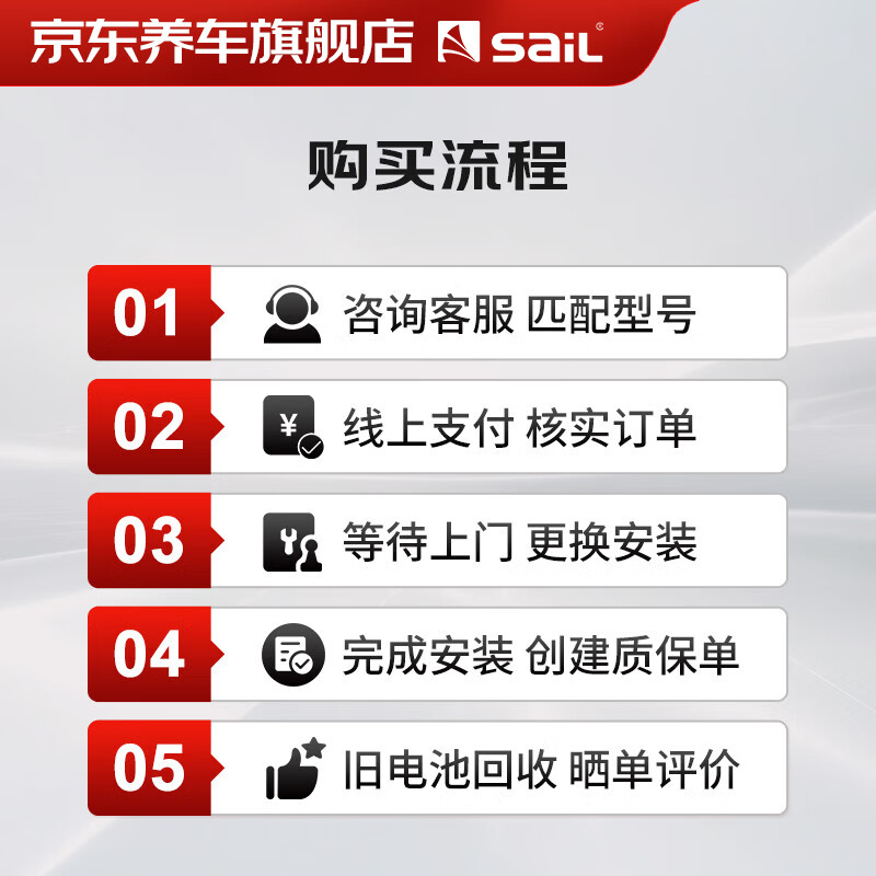 Sail car battery high performance maintenance-free 6-QW-70 and 20-72 trade-in for home installation