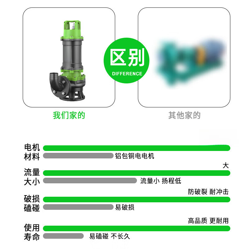 WQF large flow engineering sewage pump clean water sewage 380V submersible sewage pump basement 304/M lifting submersible sewage selection consultation