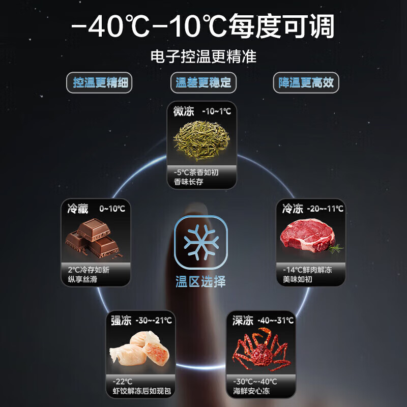 Midea Freezer 300L Home Single Temperature Horizontal Refrigerator Full Freeze Defrost Large Capacity Commercial Refrigeration Energy Saving Freezer 301L Ultra Low Temperature Cabinet-65 Seafood Tuna 1