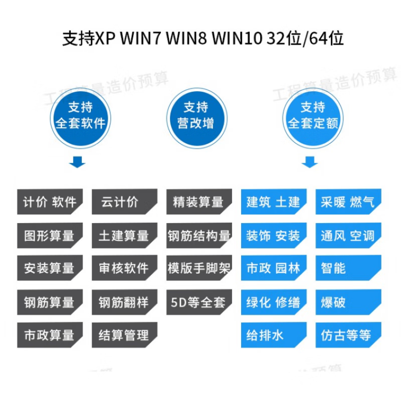 Glodon Encryption Lock 2025 Genuine Stand-alone Lock GTJ2026 Civil Construction Budget Installation Calculation 7.0 Pricing BIM New Eighth Generation Chip (National Industry Full Module)