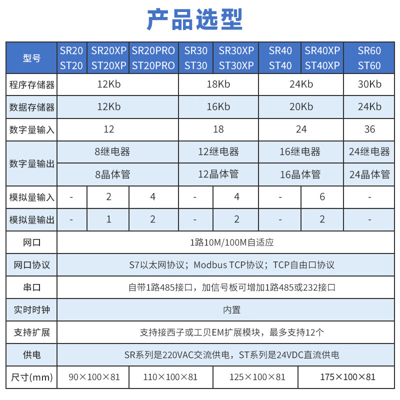 Yu Mengzhe domestic S7-200SMART compatible plc controller CPUSR20ST30SR30ST40 EMAQ02 analog 2 output