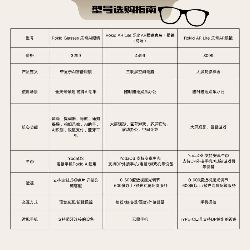 ROKID AR Lite Smart Glasses AR Glasses AI Smart Big Screen Playing Giant Screen Movie Watching Non-VR ROKID Smart Glasses Max2 Standalone Silver