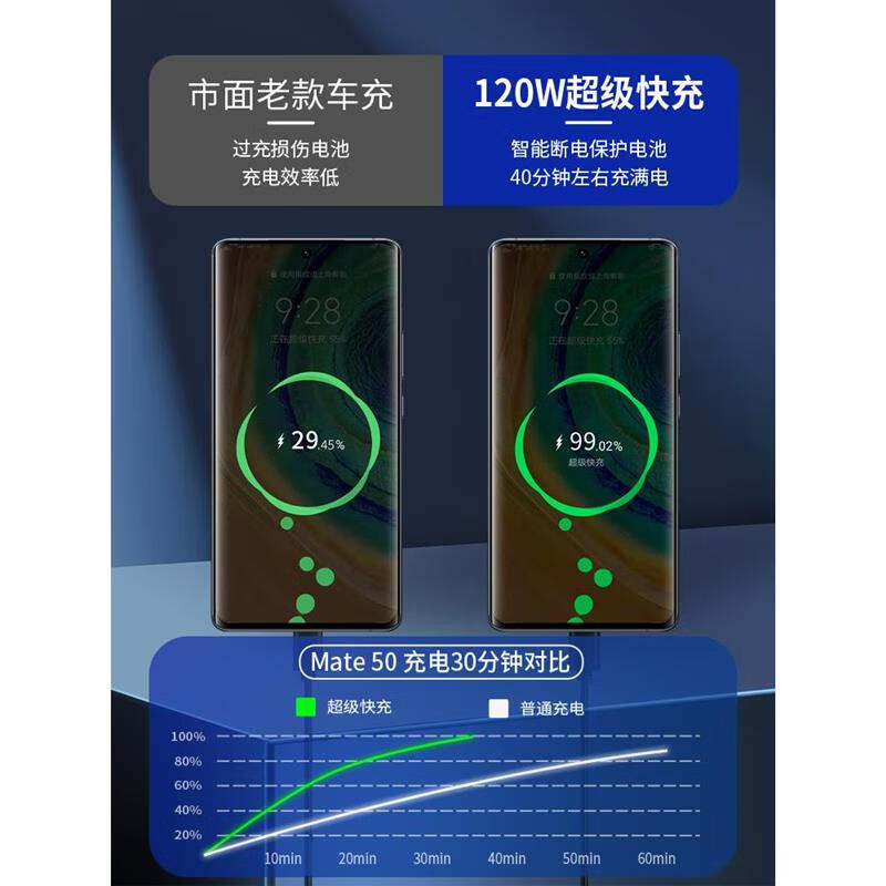 Truck car charger 24V high power fast charging car cigarette lighter car charging conversion plug truck dedicated 3-port super fast charging 120W black