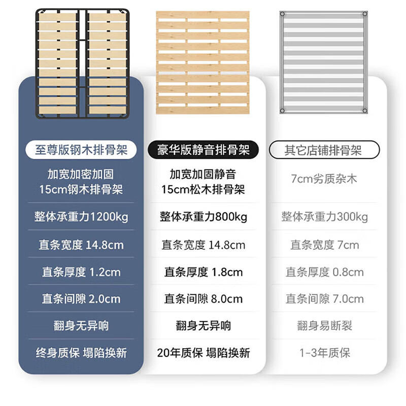 Befan Light Luxury Cream Style Bedside Cowhide Soft Bed 1.8m Master Bedroom Double Bed Large Storage Puff Wedding Bed Single Bed Headcoat Leather Bed 1.8x2m Frame Bed/15cm Steel Wood Laminated Framework