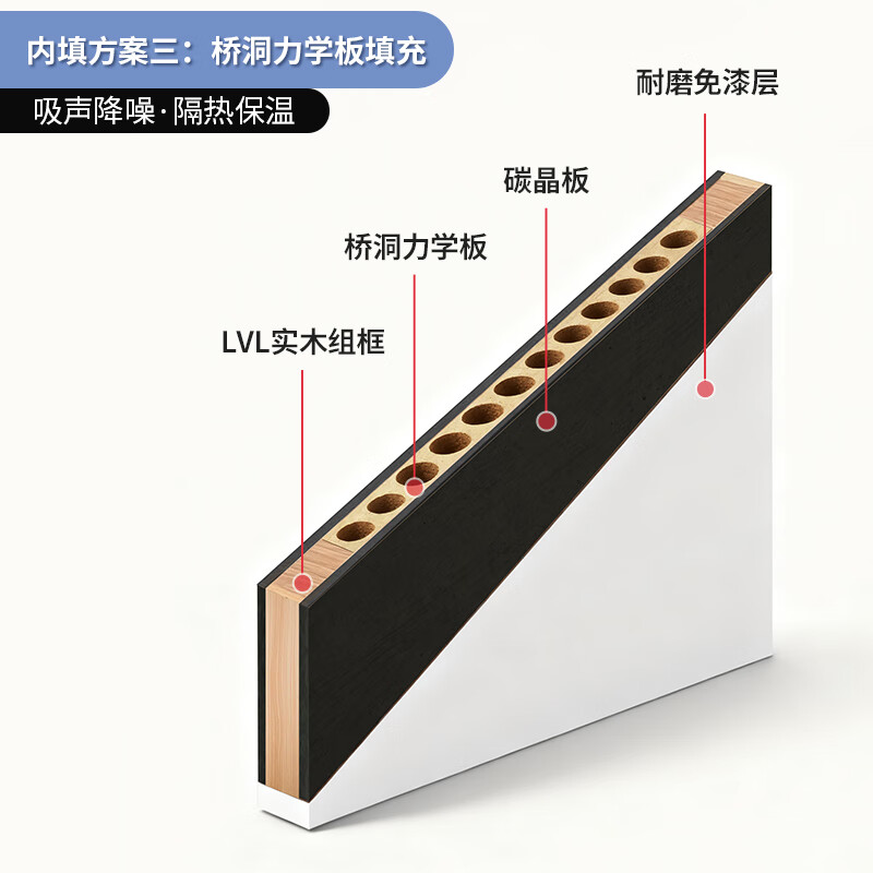 Villar wooden door bedroom door interior room door paint-free door 50 thick door leaf bridge hole mechanical sound insulation black carbon crystal moisture-proof surface scratch-resistant upgrade TM series home and commercial customizable TM flat door three-way sound insulation bridge hole mechanical board