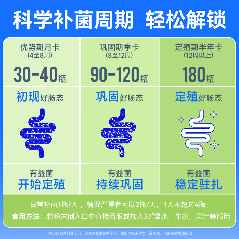 Wanyilan grow Minbaoshu probiotics children's gastrointestinal sensitivity gift box Qiyi egg nasal passage 30 bottles