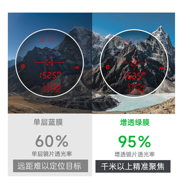 Shendawei ranging telescope outdoor engineering laser rangefinder high-precision infrared electronic measuring ruler SW-1500E