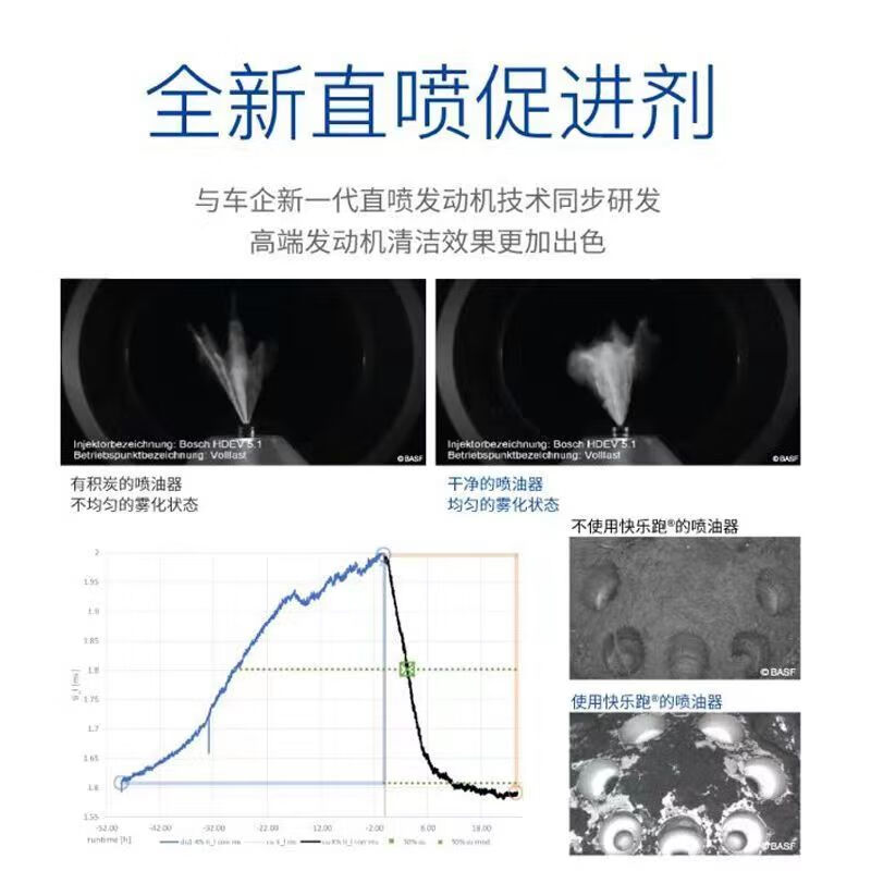 BASF original liquid Happy Run Fuel Treasure additive removes carbon deposits, multi-functional, fuel-saving, power-increasing, and protects the engine system. Imported from Germany, 2 bottles