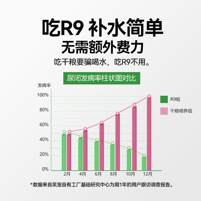 Laughing Pet R9 Cat Wet Food Full Price Staple Food Wet Food Meal Pack Staple Cat Rice Cat Strips Canned Cat Salmon Flavor 60g*40 Packs