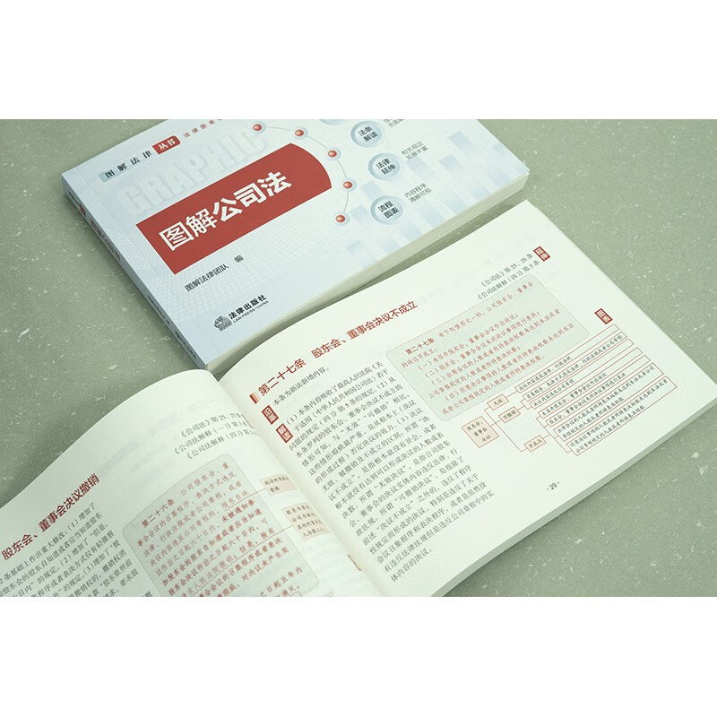 2024 Illustrated Company Law/Illustrated Law Series Glossary Explanation of Old and New Terms Mind Map Legal Extension Bulk Procurement Hotline 400-026-0000