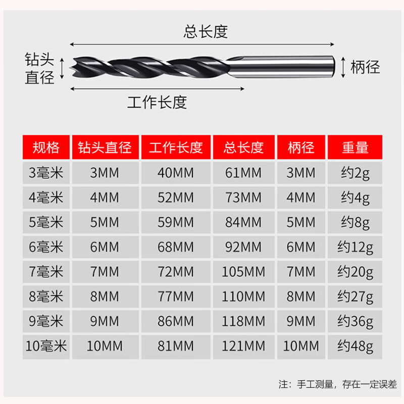 Beautiful woodworking twist drill hand electric drill drilling positioning tool support drill set wholesale round handle three-point woodworking drill bit woodworking twist drill yellow set 3-10mm