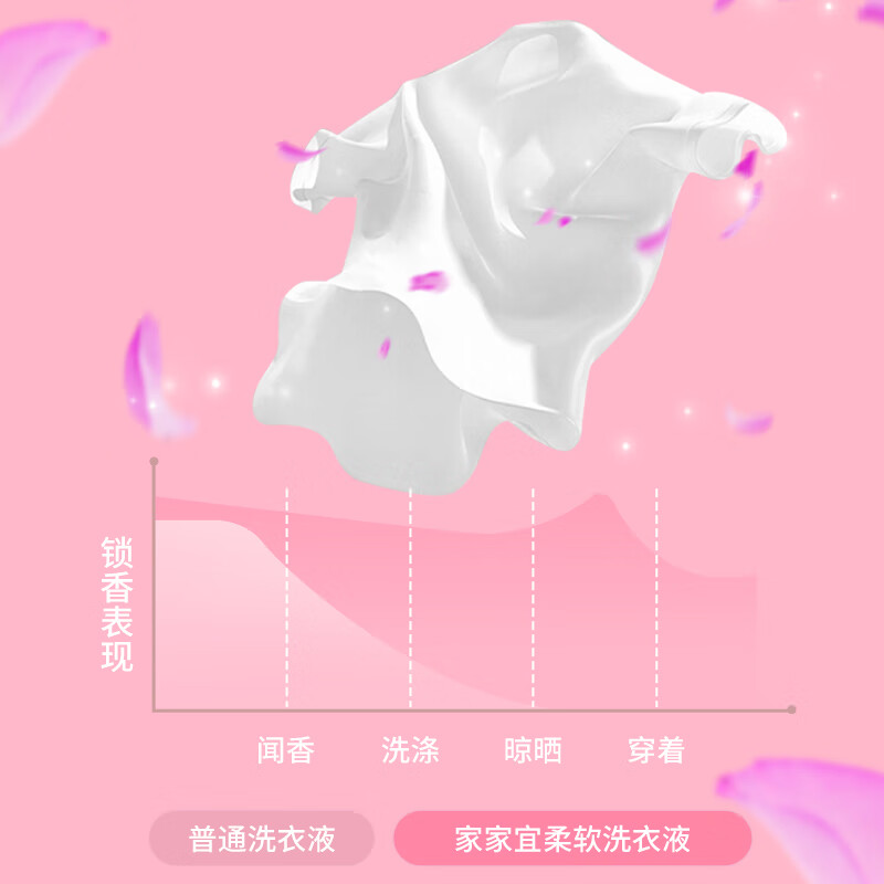 Jiajiayi Laundry Detergent Smooth Quick Wash 24 catties 3 effects in 1 color protection, brightening, long-lasting fragrance, fluffy family pack wholesale