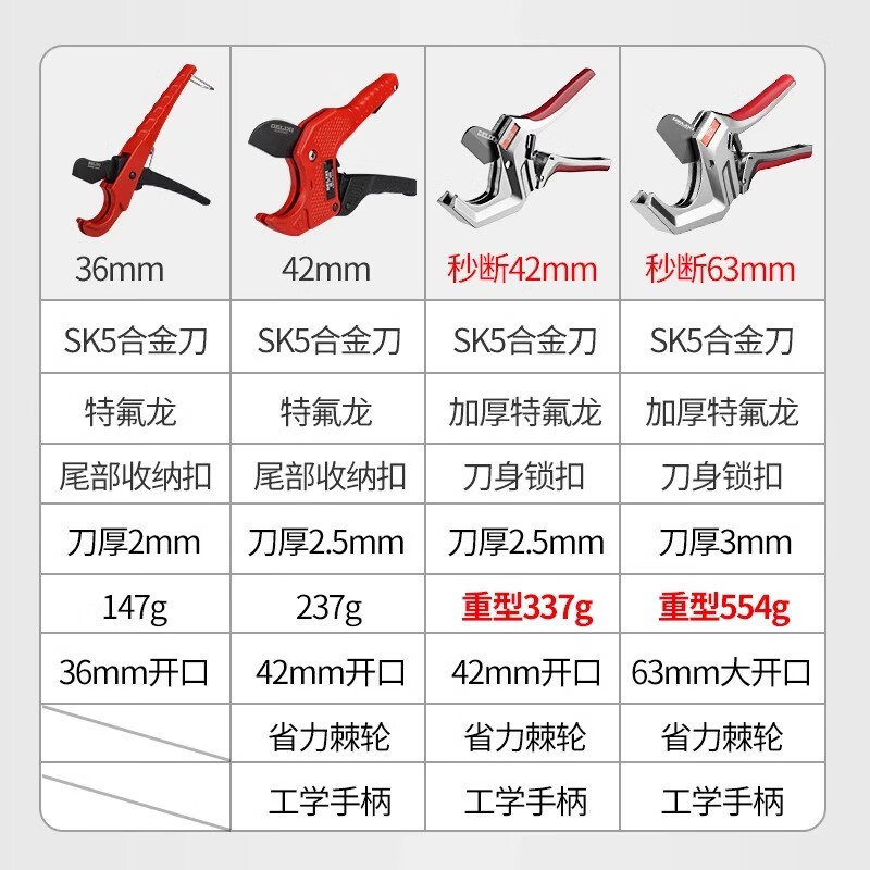 Delixi ppr scissors water pipe scissors pipe cutter hot melt pipe scissors pvc pipe cutter pipe cutter line quick cut reinforced ratchet labor-saving model 63mm + original blade