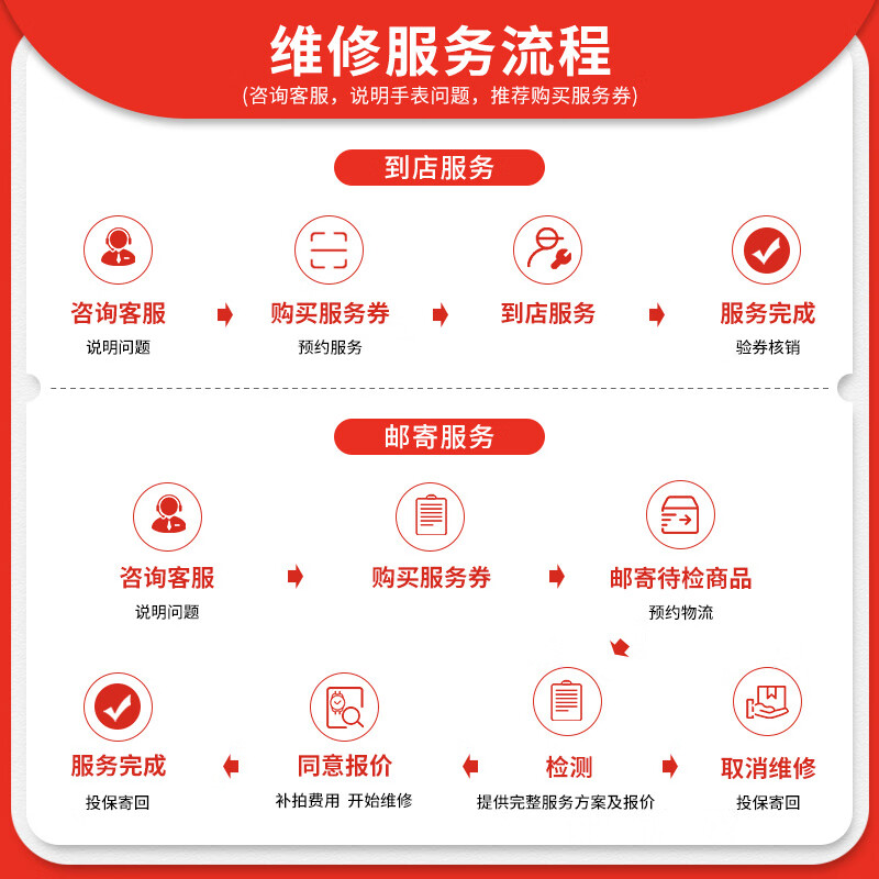 Tissot watch repair and maintenance, polishing, refurbishment, cleaning, movement maintenance, Tissot battery replacement, battery replacement