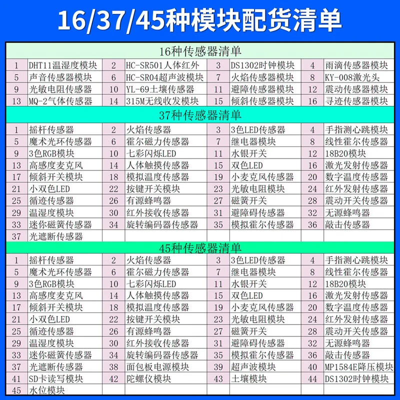 DZQJ complete sensor module starter kit is suitable for 51/STM32/UNO R3/arduin/esp32 45 modules (boxed) + STM32 development board