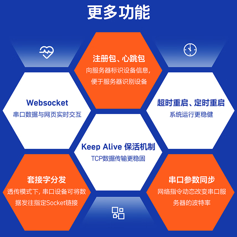 Someone's IoT rail-type WIFI serial port server two-way digital transmission MODBUS gateway small size USR-DR404