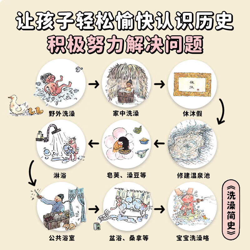 Wow! History turns out to be like this (6 volumes in total) 3-9 years old, interesting Chinese history picture books for children, children's history encyclopedia picture books, Fox Family, historical enlightenment, children's science, CITIC Publishing House books