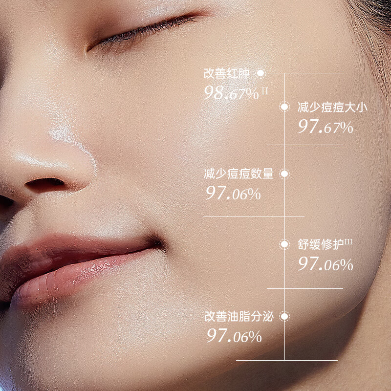 WIS multi-effect facial mask for acne-prone skin is hydrating, moisturizing, firming, niacinamide removes acne, stays up late, repairs delicate and tender skin, and is suitable for sensitive skin.