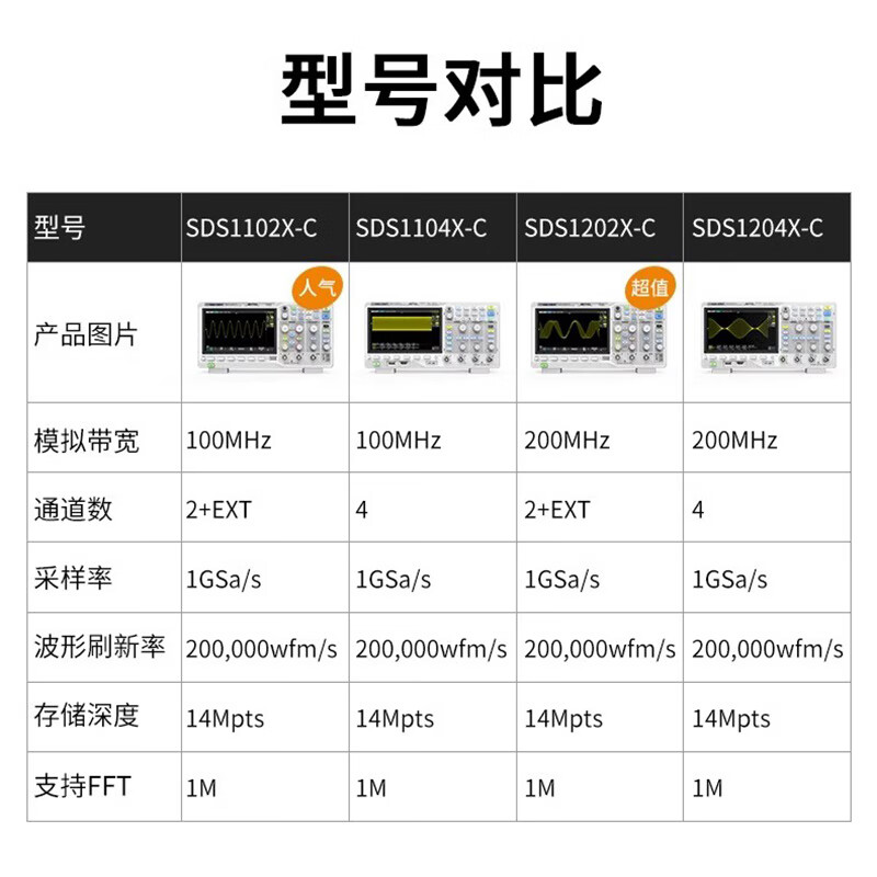 Wen Yijia customized digital oscilloscope SDS1102/1202/1104/1204X-C dual/quad channel 1G advanced 100m SDS2072X PLUS (dual channel 70M)