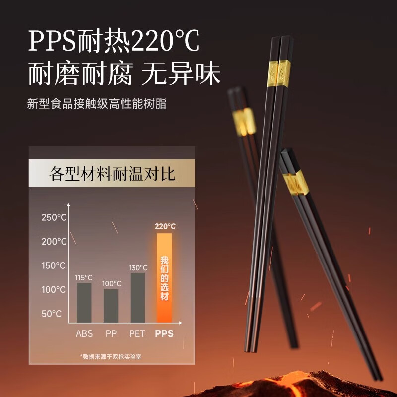 Double gun alloy chopsticks household stainless steel-free hotel high-end public chopsticks paint-free and wax-free tableware set 10 pairs 90% selection Fushou Mianmian-gold 24CM