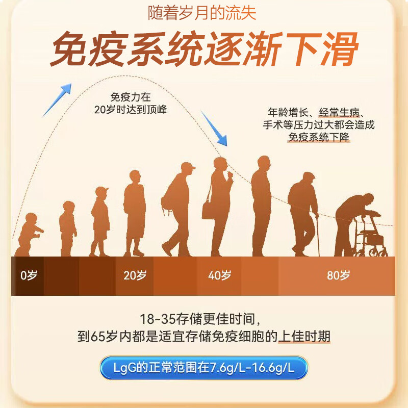 Beijing Tongrentang Genuine Immunoglobulin Bovine Colostrum Lyophilized Powder Capsules Improve Immunity and Resistance for Children Men and Women Immunity Improvement*3 Boxes 20g*3 Boxes Beijing Official Store Dongzi Flagship Camp