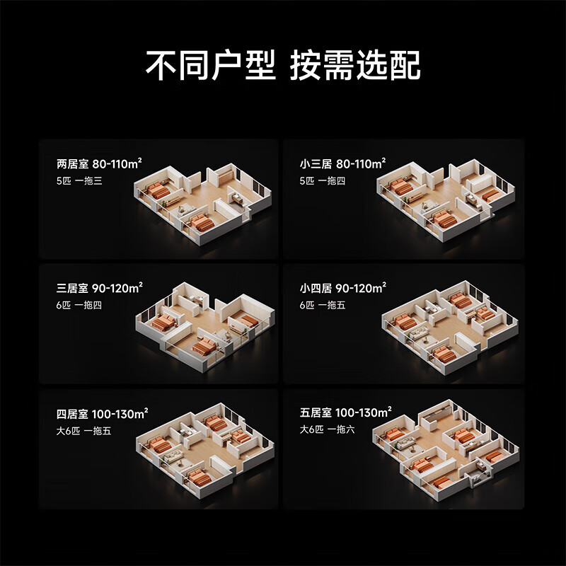 Xiaomi (MI) Mijia central air conditioner multi-split, one to four/five/six, full DC frequency conversion, Pro super first-class energy efficiency, one price all-inclusive, smart wire controller, 3 rows of condensers, 6 HP, first-class energy efficiency, one to five, small four bedrooms and one living room