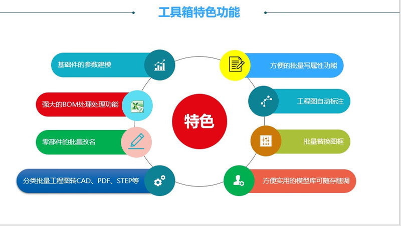 Kaiba.net toolbox, Soidworks secondary development plug-in, customized Soidworks plug-in, secret dog version and secret dog version