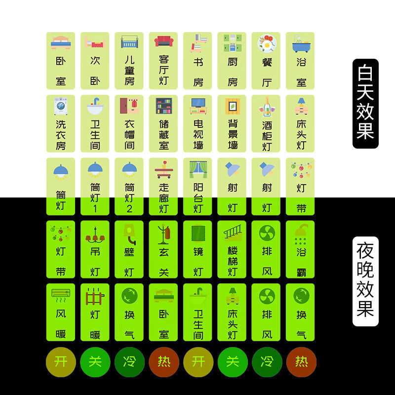 Moufu (CNMF) Jingcang Suda switch identification stickers, luminous identification stickers, distribution box label stickers, socket indication stickers (luminous type A, 2 sheets)