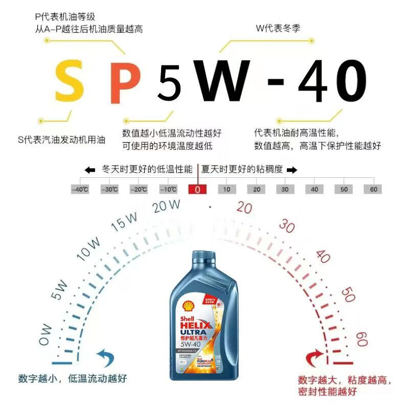 Shell Engine Oil Constant Protection Extraordinary Heineken 5W40 5W30 0W20 Fully Synthetic Technology Engine Oil BMW Benz 5W40 1L