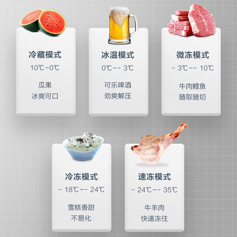 Haier 300L single temperature low frost large capacity small freezer household commercial refrigeration freezer freezer JD self-operated small refrigerator freezer BC/BD-300GHEPCD