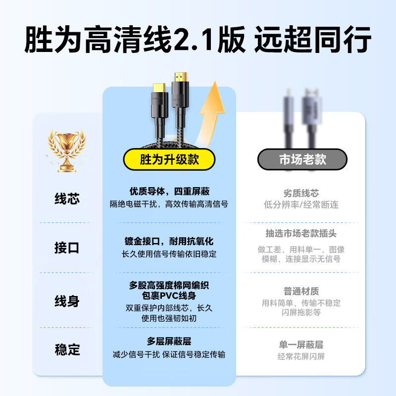 Shengwei HDMI cable version 2.1 2 meters 8K60Hz 4K240Hz laptop set-top box display projector video connection cable AHH4020G compatible with HDMI2.0