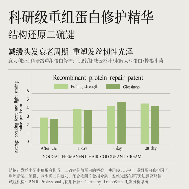 NOUGAT Gaibai Hair Dye Cream 5.5-Pear Wood Warm Brown Natural Plant Hair Dye Pregnant Women Can Use 170ml Original Import