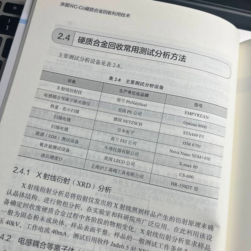 Coated WC-Co Carbide Recycling Technology